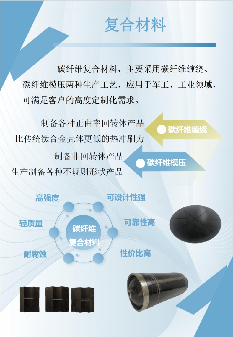 復(fù)合材料
